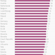 Image for article titled Happiness is a great metric for success, but how do we measure it in an unequal world?